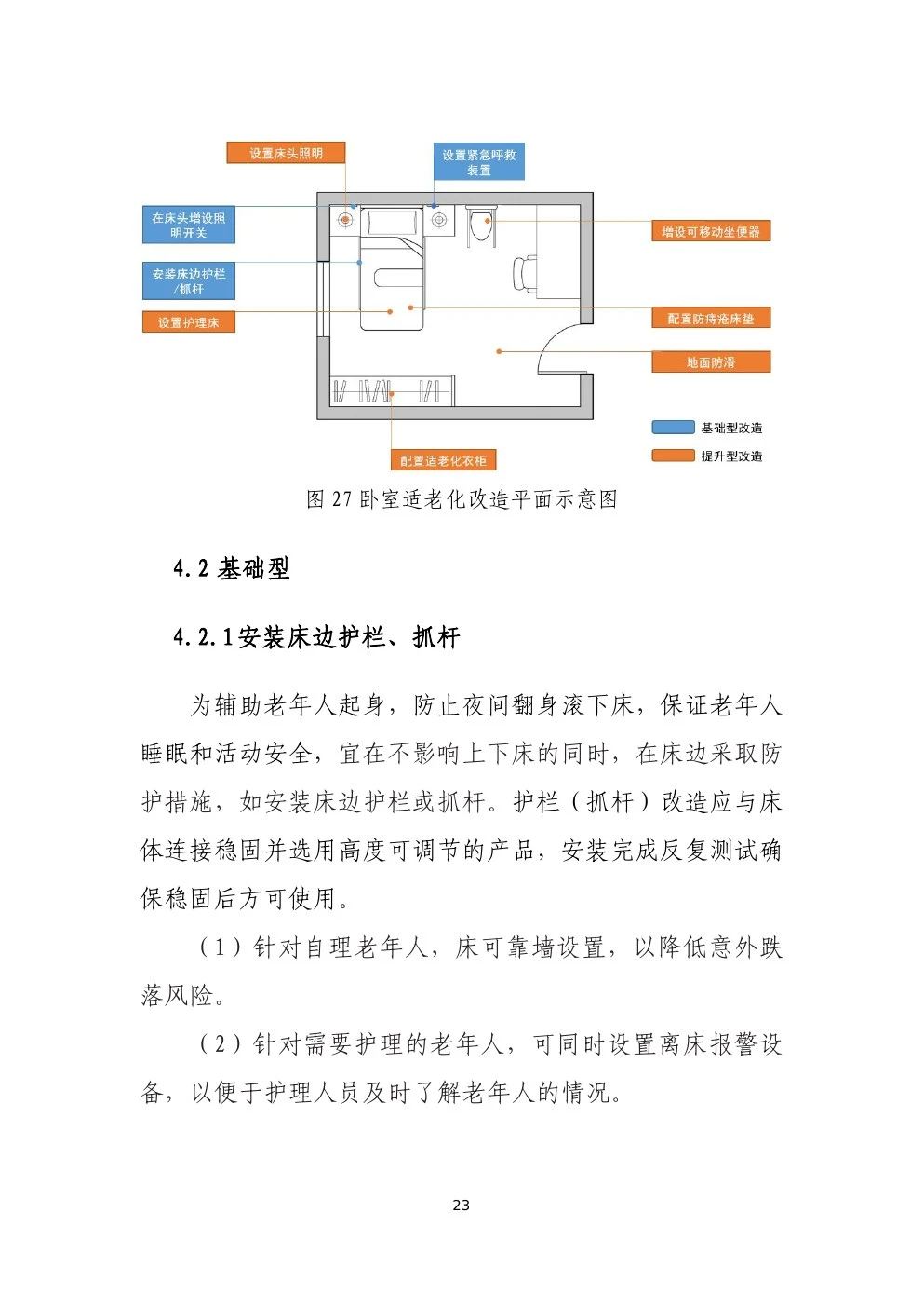 城市居家适老化改造指导手册：卧室平面示意，标注床边护栏、床头照明与紧急呼救装置