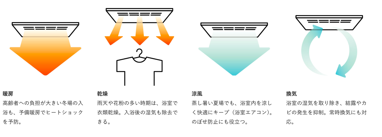 它一年四季都可用于供暖、干燥、湿度控制和防止霉菌滋生！
