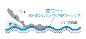 厨房水槽材料:颜色、清洁与功能比较:接缝、划痕与颜色 4