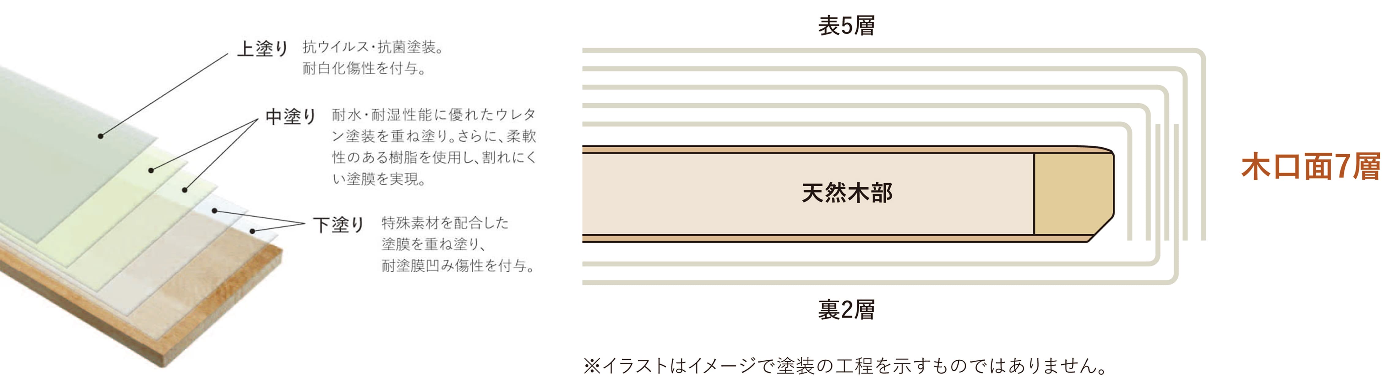 Cleanup STEDIA 开放厨房的台面与餐桌尺度示意