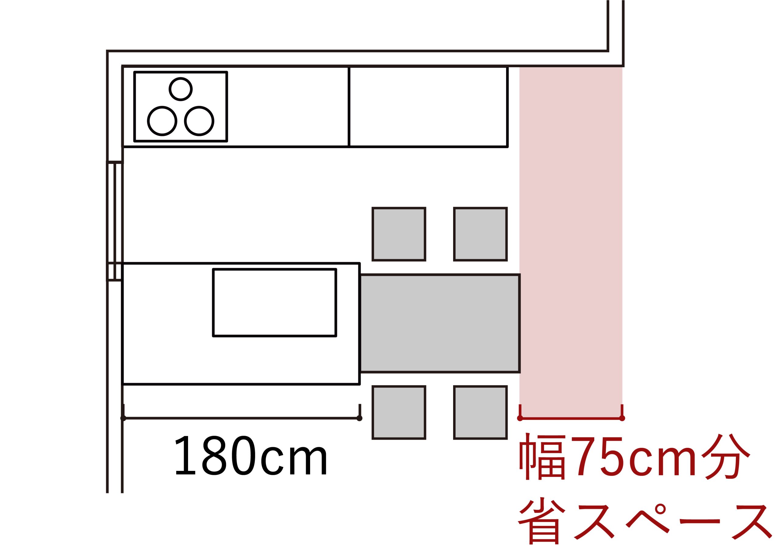 双排厨房与并列餐桌：动线、尺寸与布局关系：并列餐桌与双排台面 3
