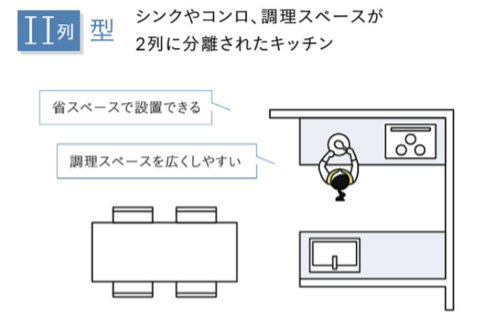 Takara Standard 双排靠墙厨房的操作通道