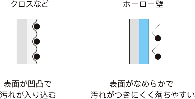 珐琅墙板表面的耐污演示