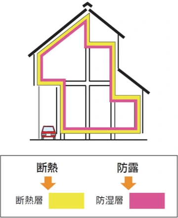 旭ファイバーグラス住宅断热层与防湿层连续线官方图