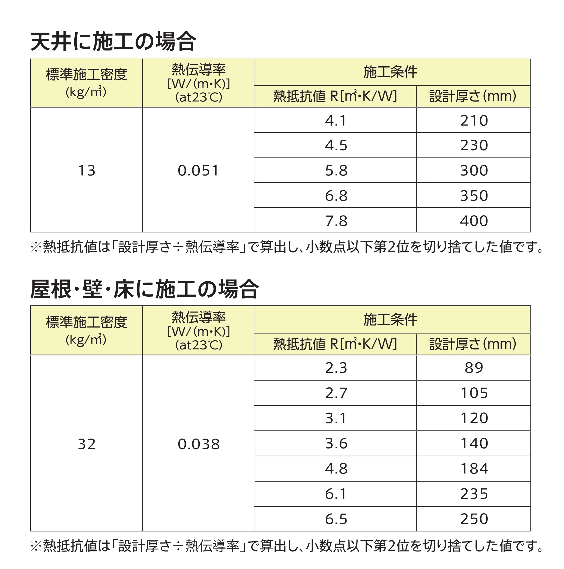 Aclear Blow S 吹入施工条件官方图