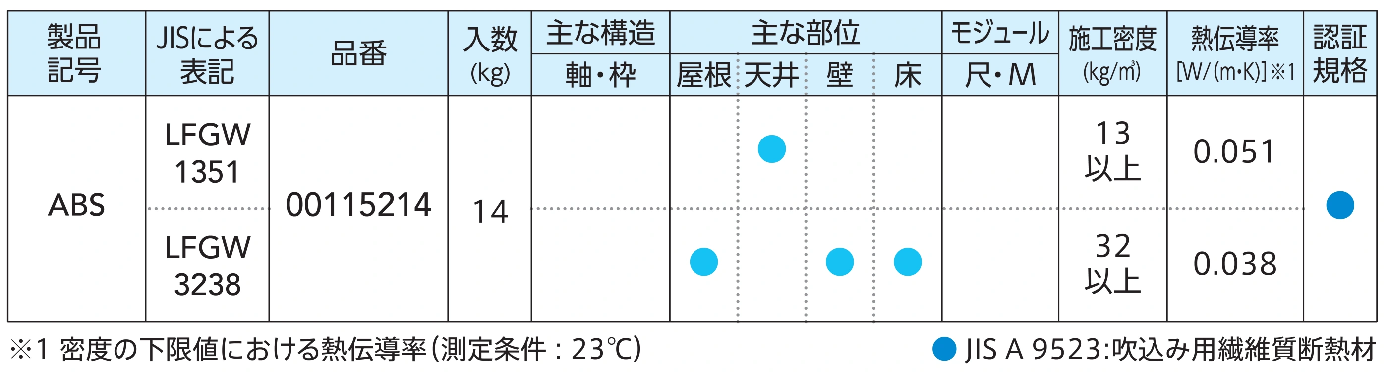 Aclear Blow S 产品规格官方图