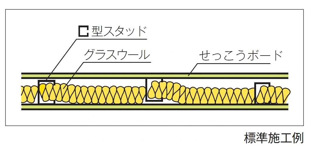 旭ファイバーグラス Partition Wool 产品用途和规格图