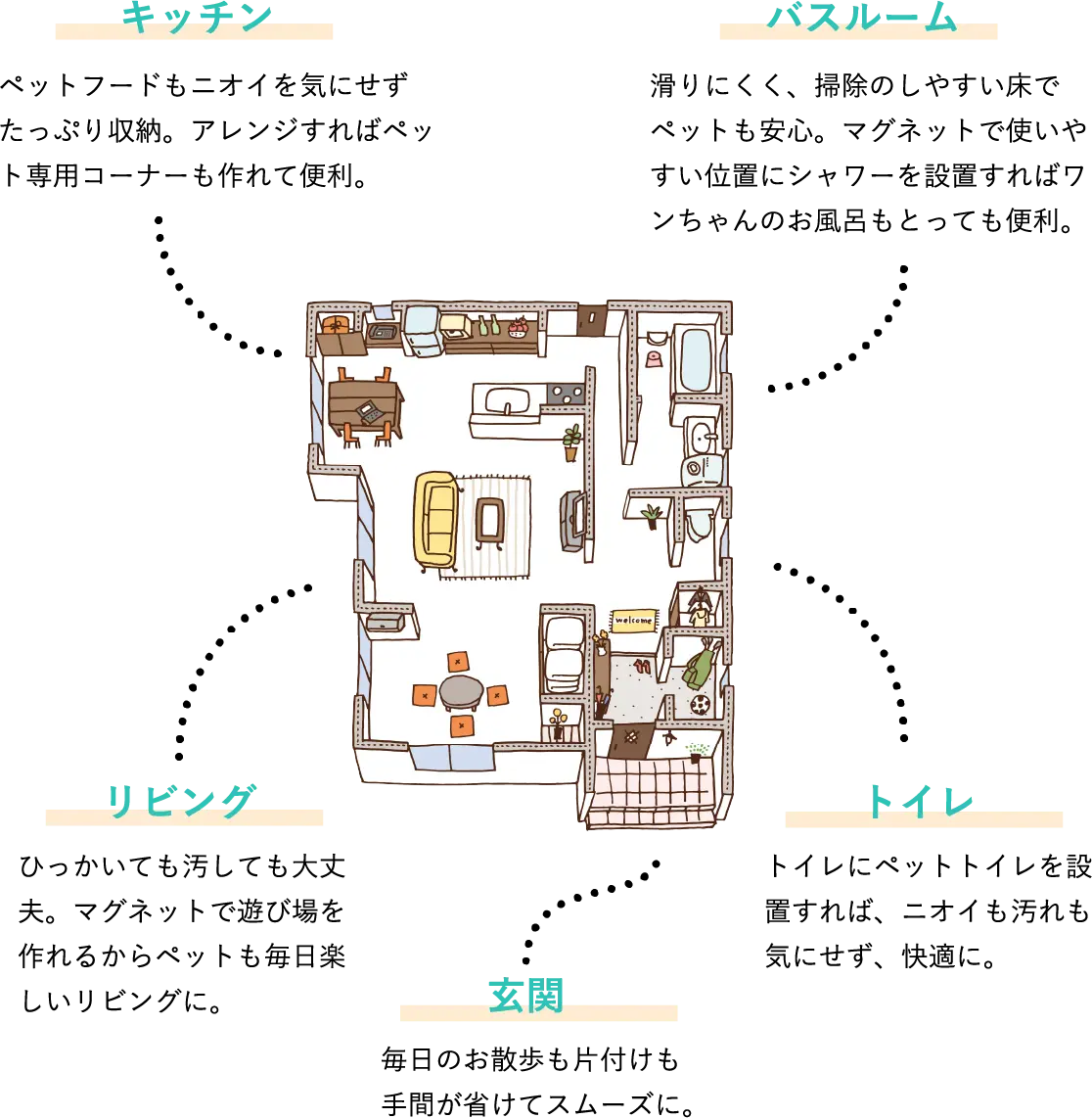 宠物与居住者共同使用住宅的场景