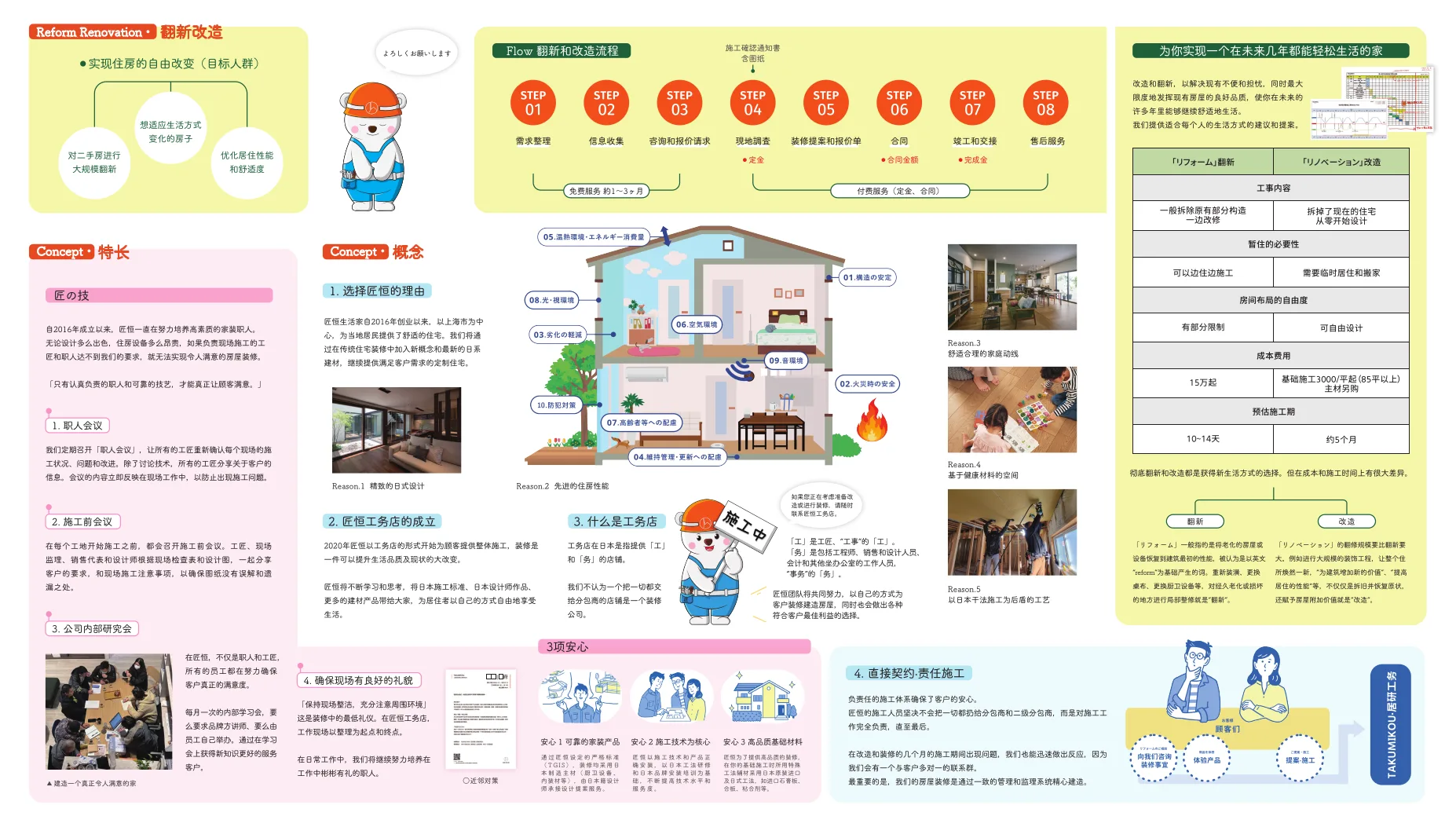 居研工务翻新改造流程折页背面