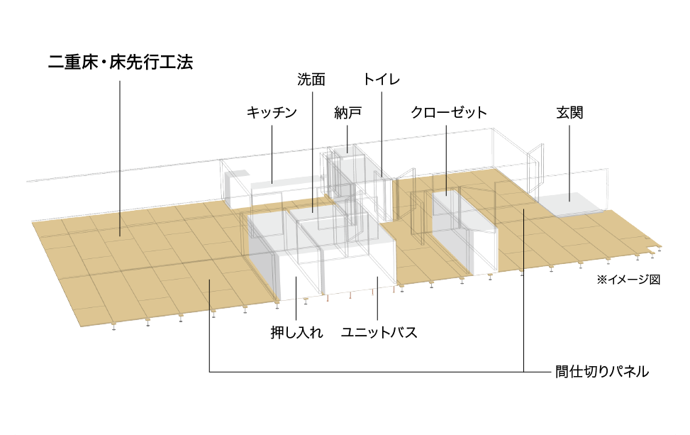万协二重床床先行工法的室内地面范围示意