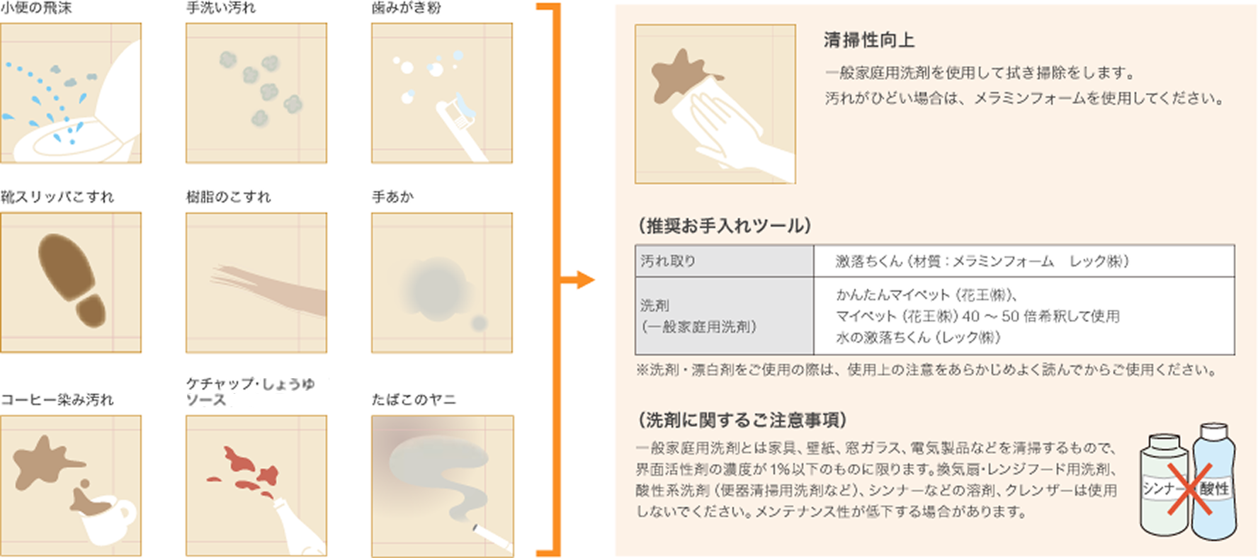 LIXIL ECOCARAT PLUS 官方日常维护与清洁工具说明图