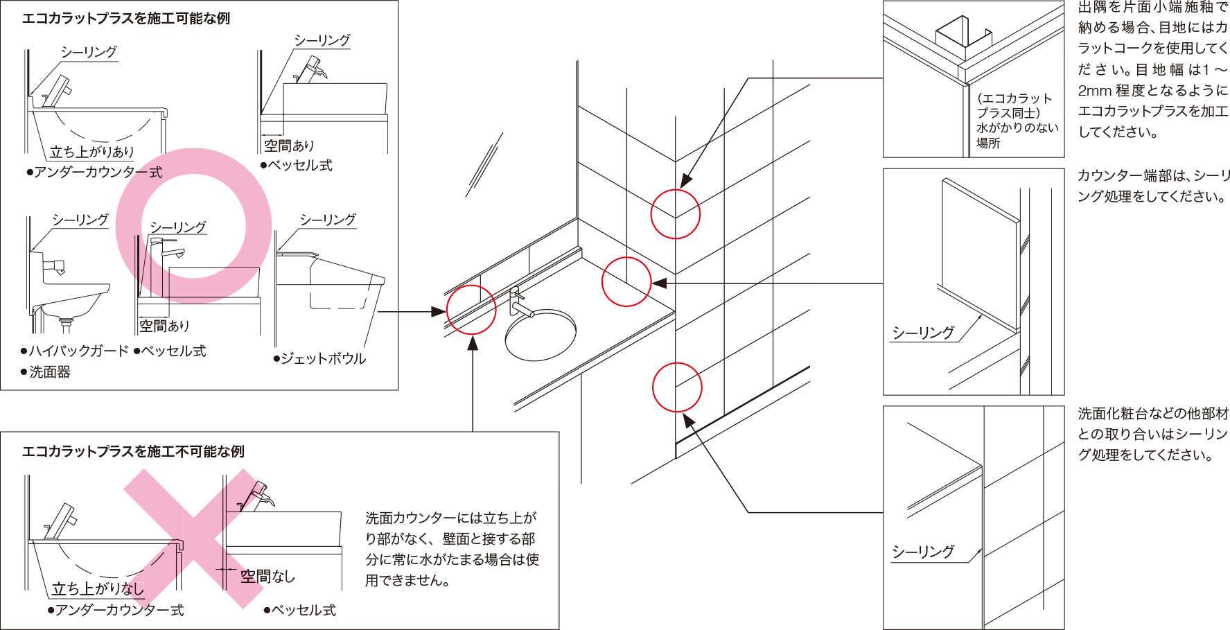 LIXIL ECOCARAT PLUS 洗面水溅部位的官方收口示意