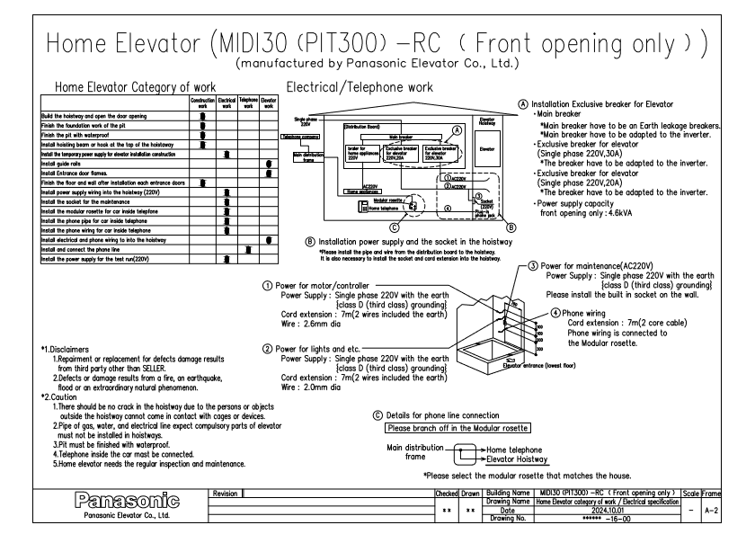 MIDI30 · PIT300 · RC · 单开门封面