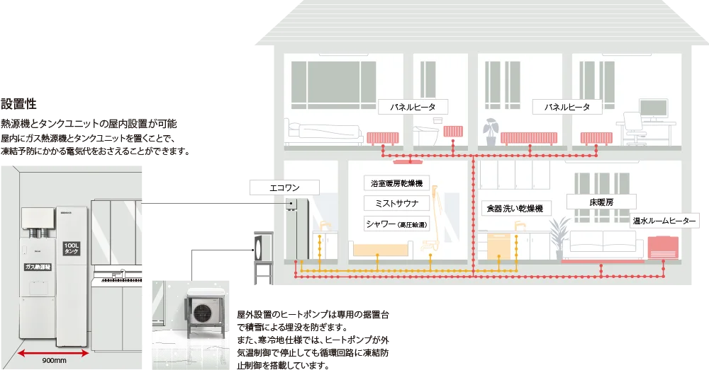 Rinnai ECO ONE 热水与温水设备在住宅内的系统图