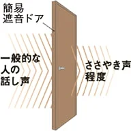 简易隔音内装门